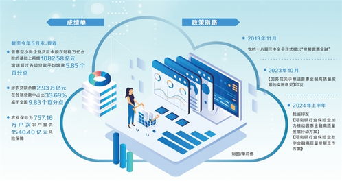 普惠金融更有'数' 数字内容制作服务的赋能与创新