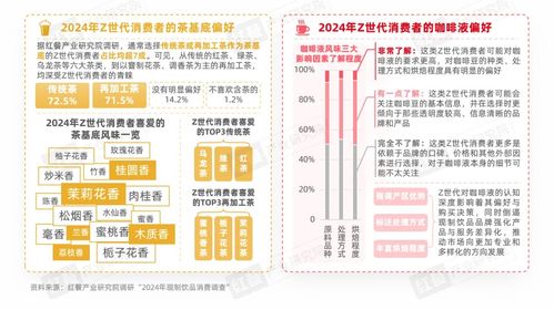 Z世代现制饮品消费洞察报告 数字内容驱动下的革新之路