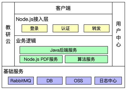 基于Puppeteer、RabbitMQ与Node.js的PDF批量加工服务架构设计与落地实践