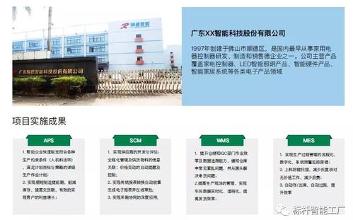 探究数字化工厂建设的 六步法