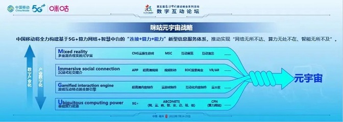 中国移动咪咕 打造算力时代云游戏新高度，重塑数字内容制作服务格局